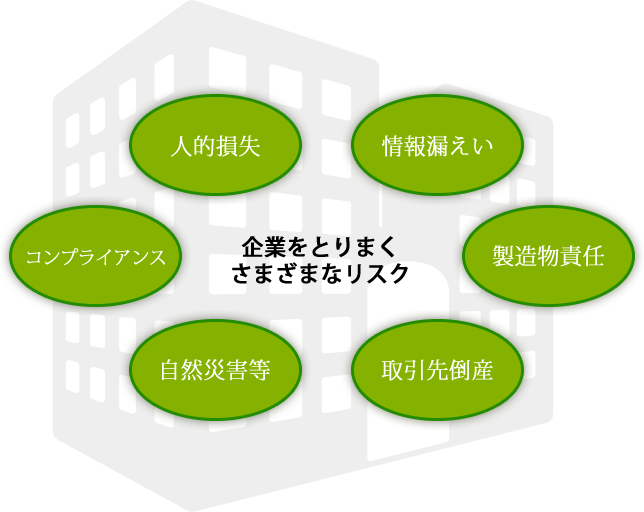 リスク